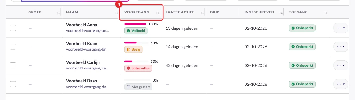 De studentenlijst met de kolom Voortgang en de statussen