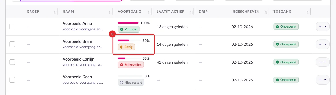 Klikken op de voortgang van een student