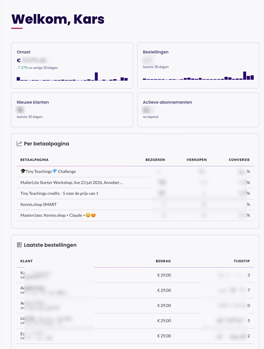 Het nieuwe Overzicht met omzet, bestellingen, conversie per betaalpagina en laatste bestellingen