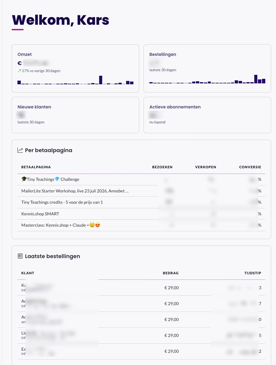 Het nieuwe Overzicht met omzet, bestellingen, conversie per betaalpagina en laatste bestellingen